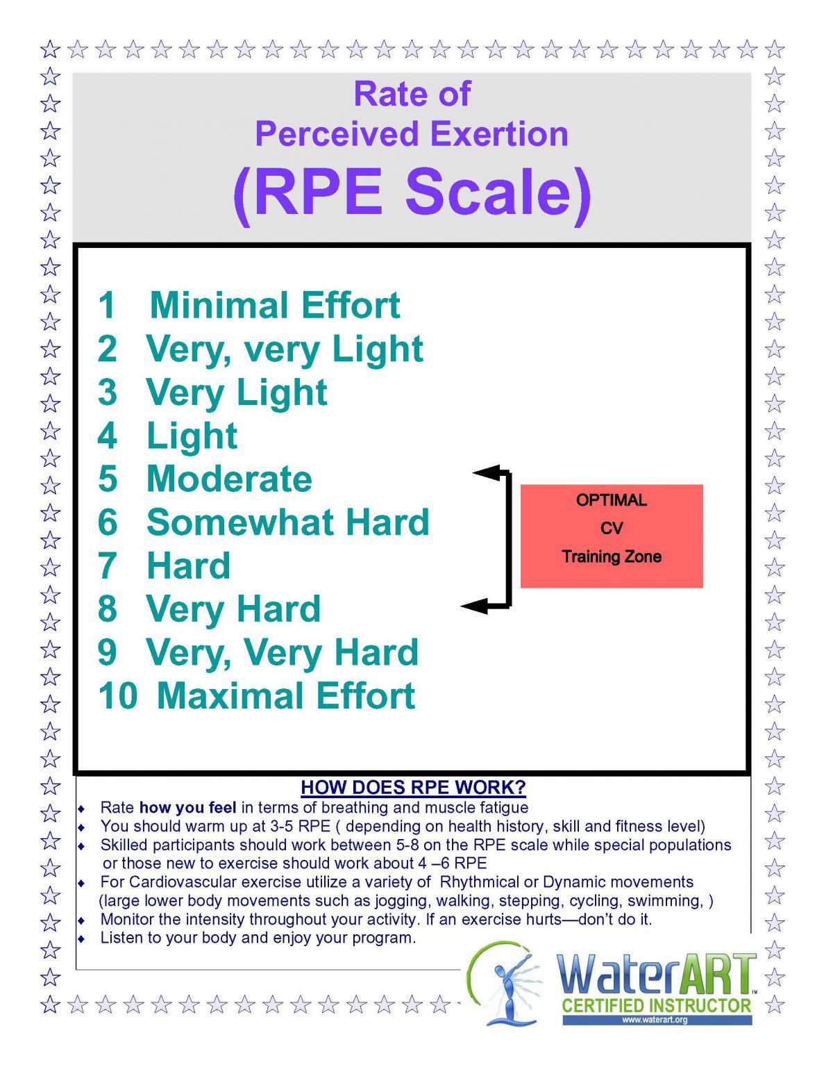 rate-of-perceived-exertion-reference-card-aqua-fitness-land